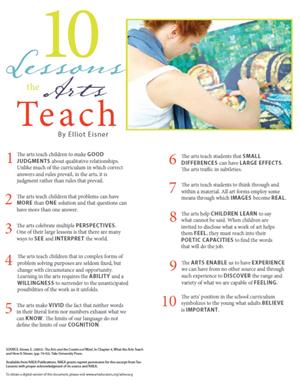 10 lessons art teach poster 10 lessons art teach poster